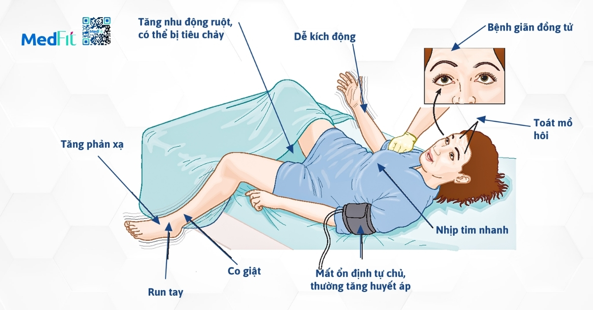 các triệu chứng của hội chứng serotonin