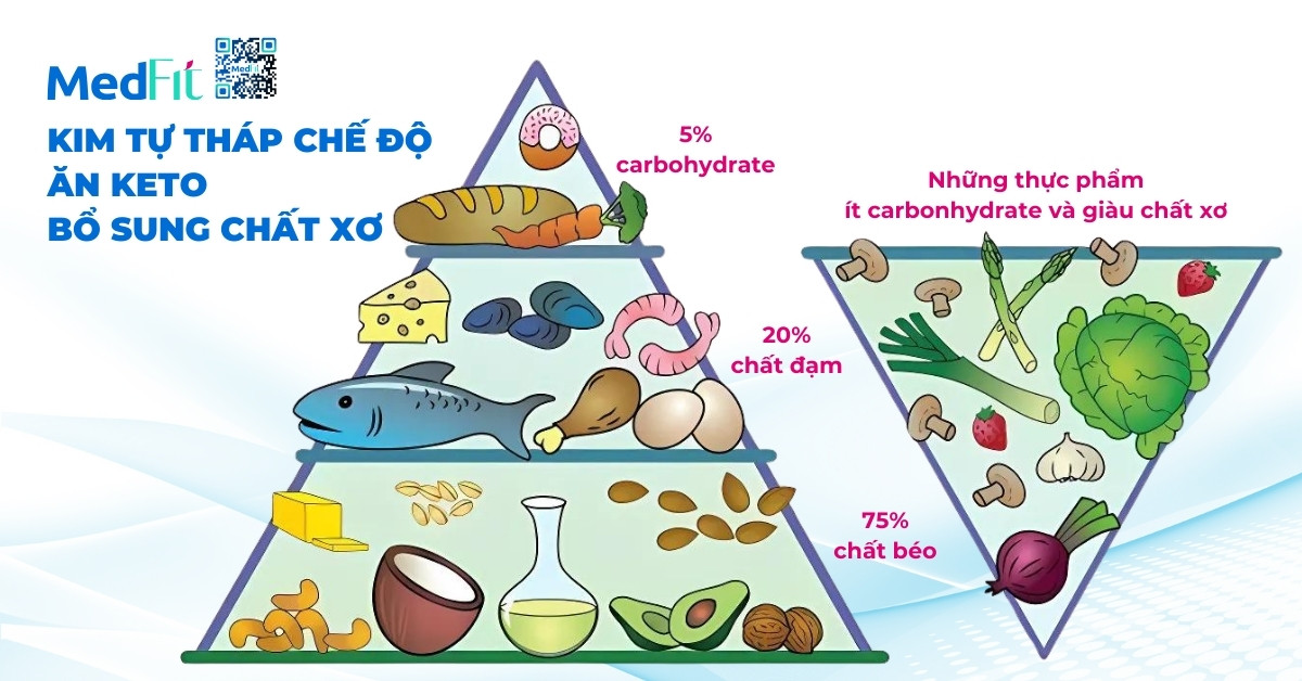 chế độ ăn giảm cân keto