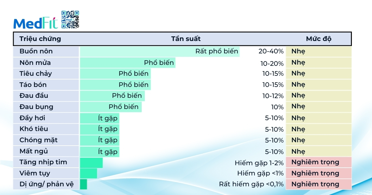 thuốc giảm cân