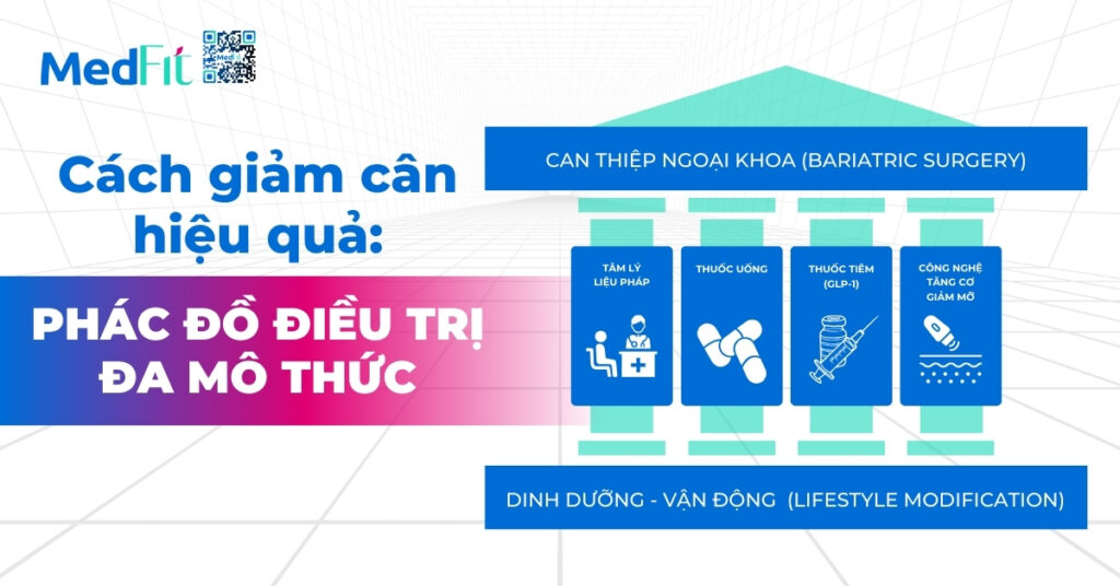 cách giảm cân hiệu quả: phác đồ điều trị đa mô thức