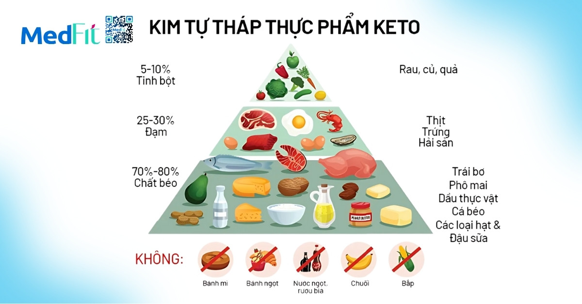 Thap an keto