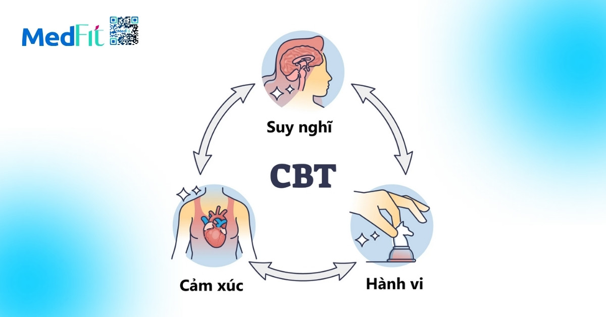 Trị liệu nhận thức hành vi