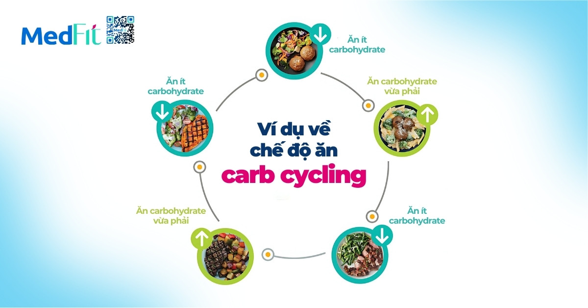 Carb Cycling