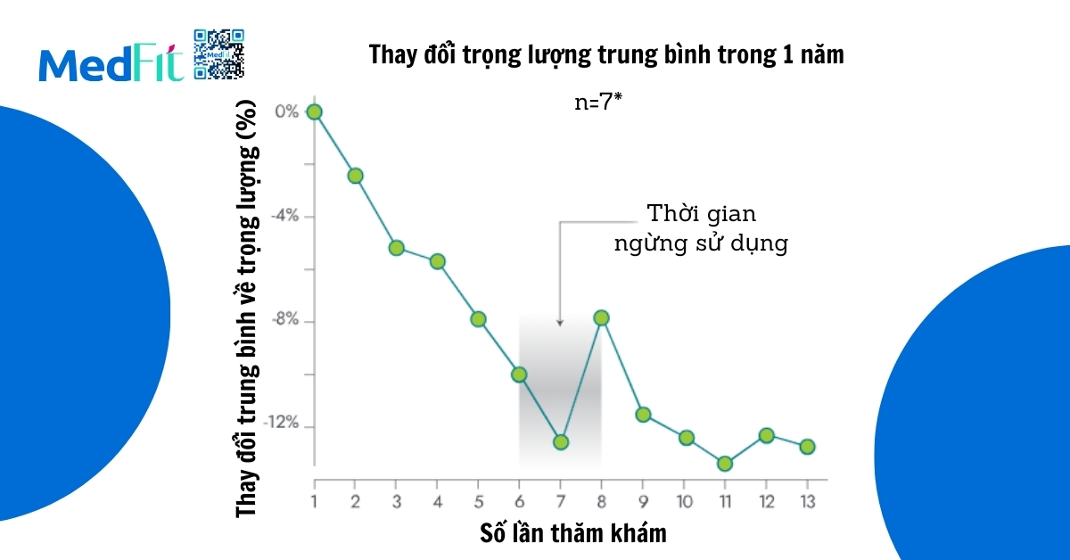 Hiệu quả trên người đột biến gen liên quan đến LEPR