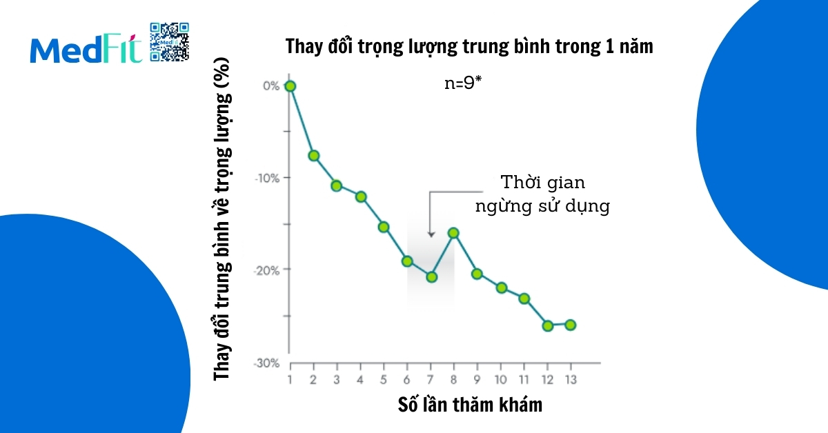 Hiệu quả trên người đột biến gen liên quan đến POMC_PCSK1