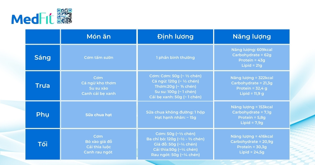 Thực đơn mẫu 1500kcal (ngày 1)