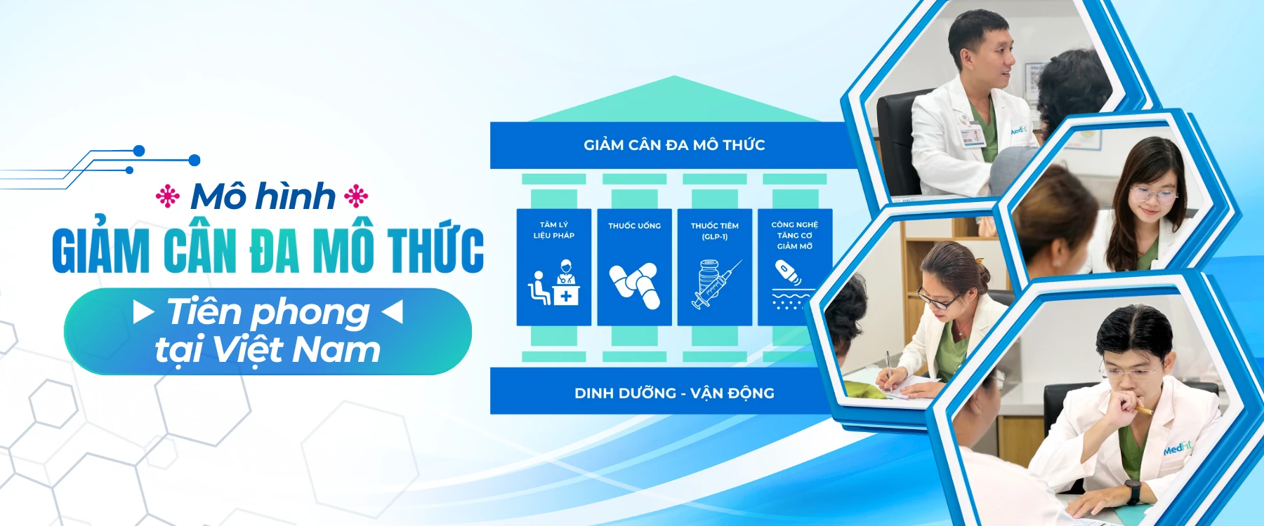 Banner mô hình tiên phong giảm cân đa mô thức MedFit