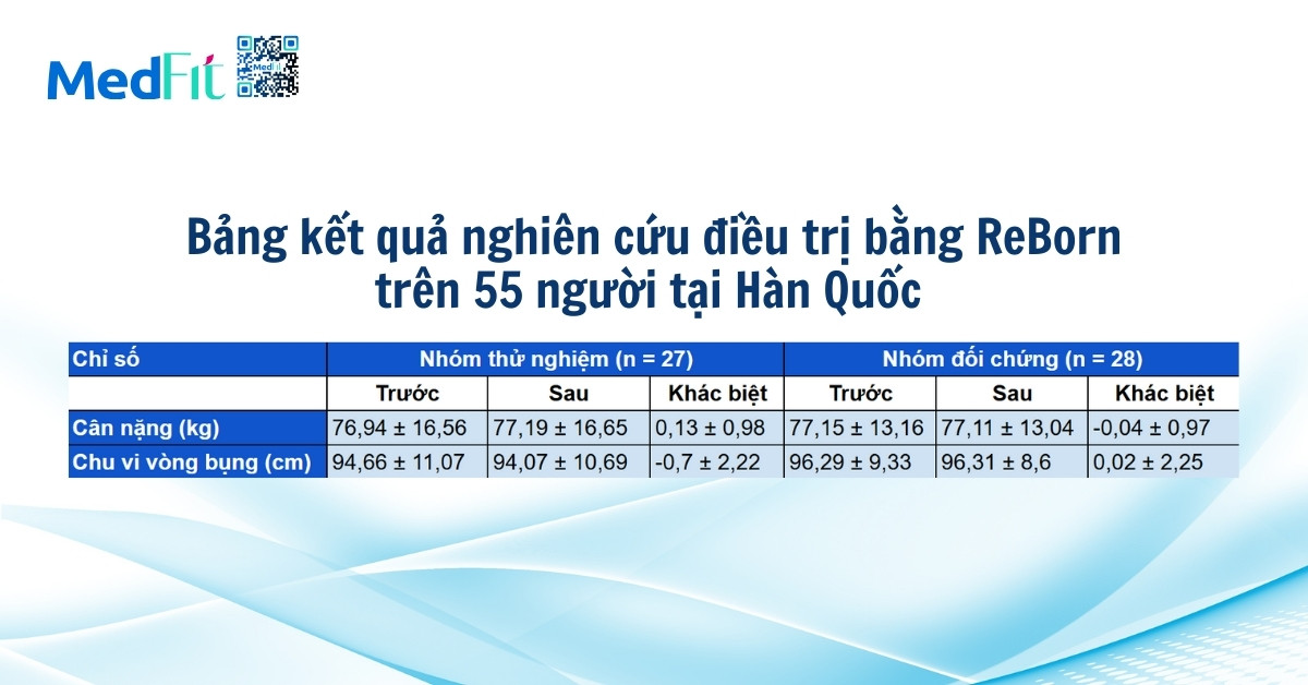 bảng kết quả nghiên cứu điều trị bằng reborn trên 55 người tại hàn quốc