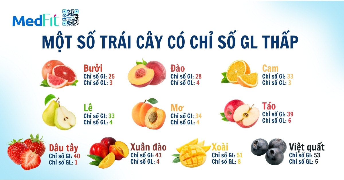 một số trái cây có chỉ số gl thấp