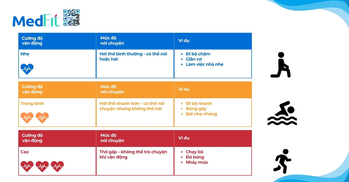 talk test xác định cường độ tập luyện