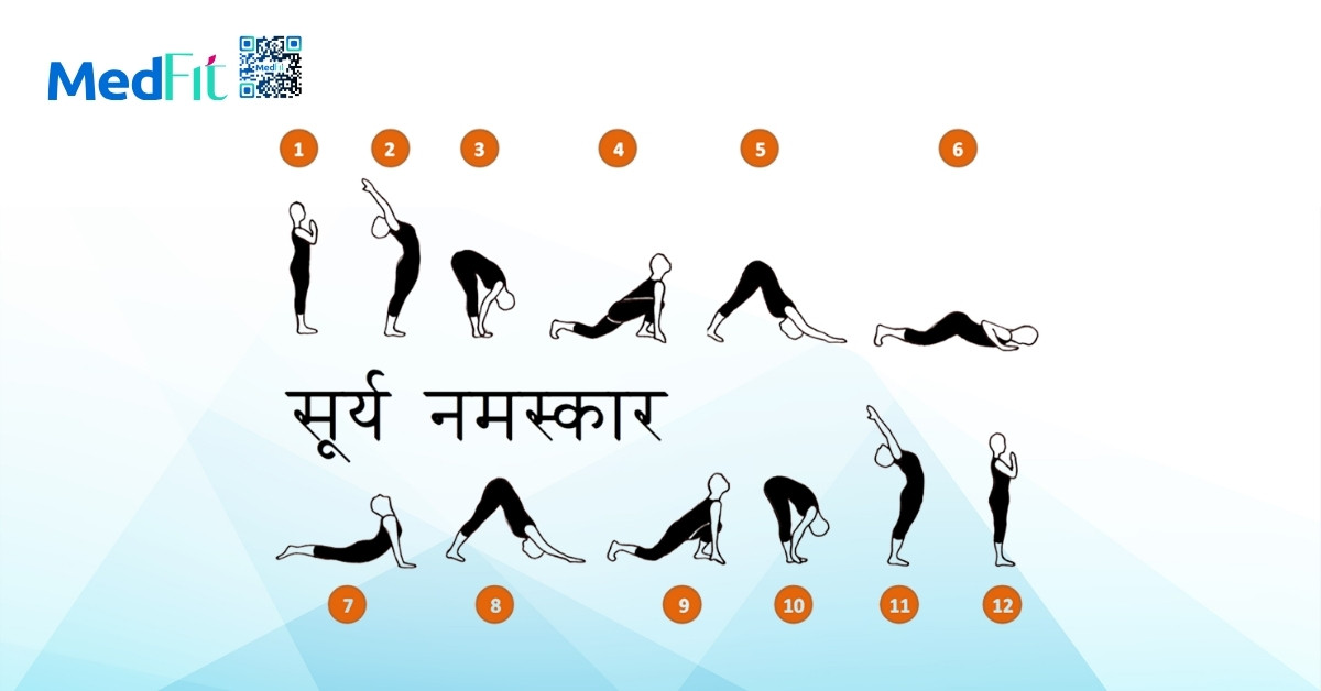 tư thế yoga chào mặt trời (surya namaskar)