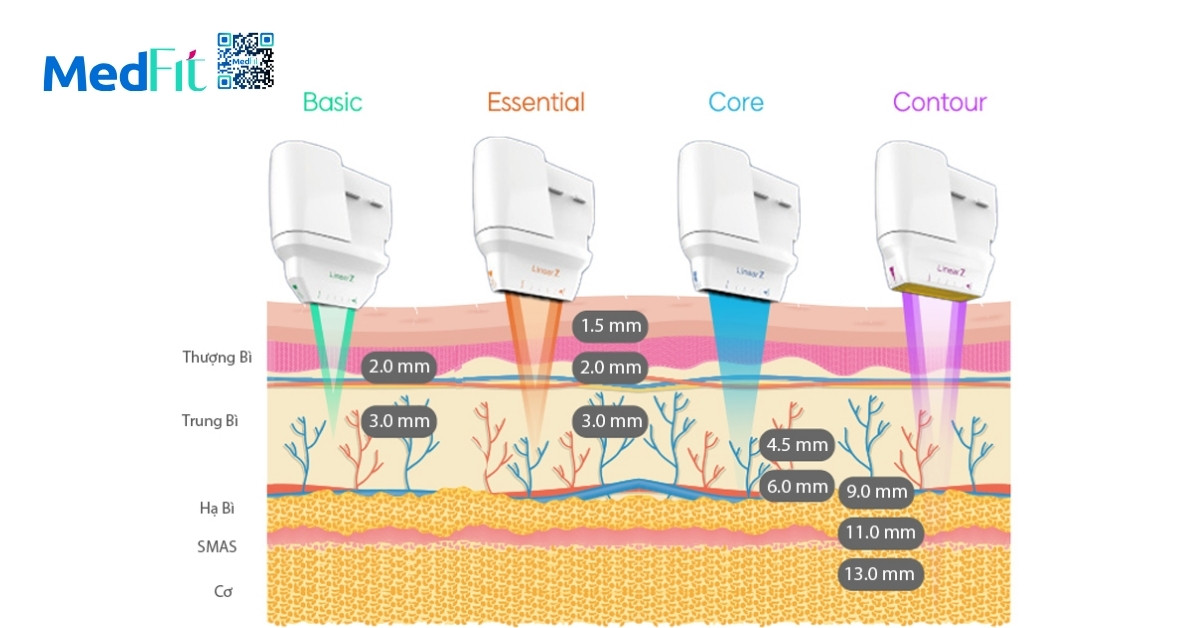 các đầu điều trị của máy linearz