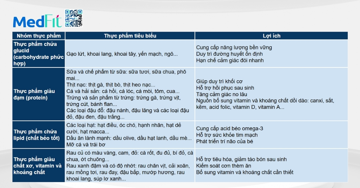 các nhóm thực phẩm trong thực đơn giảm cân cho mẹ sau sinh cho con bú