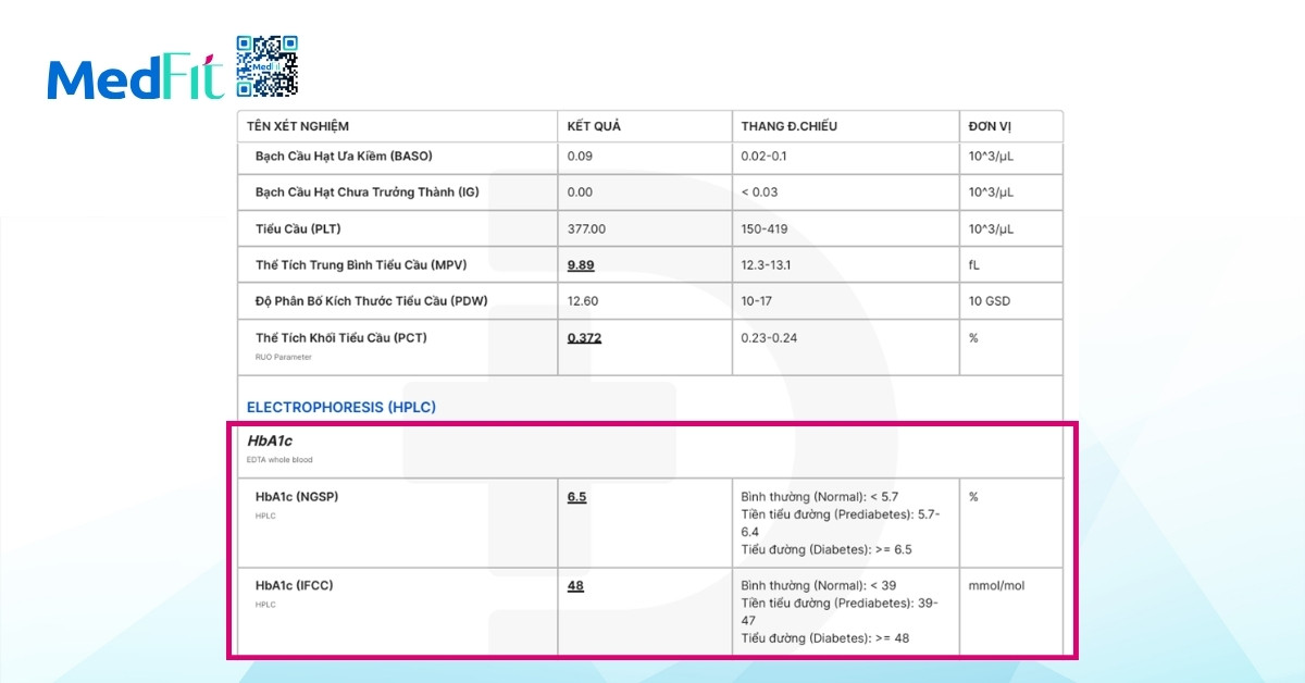 kết quả xét nghiệm hba1c bất thường