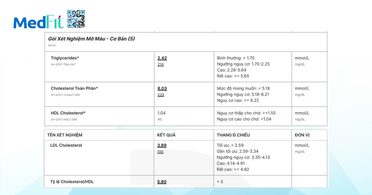 kết quả xét nghiệm mỡ máu bất thường