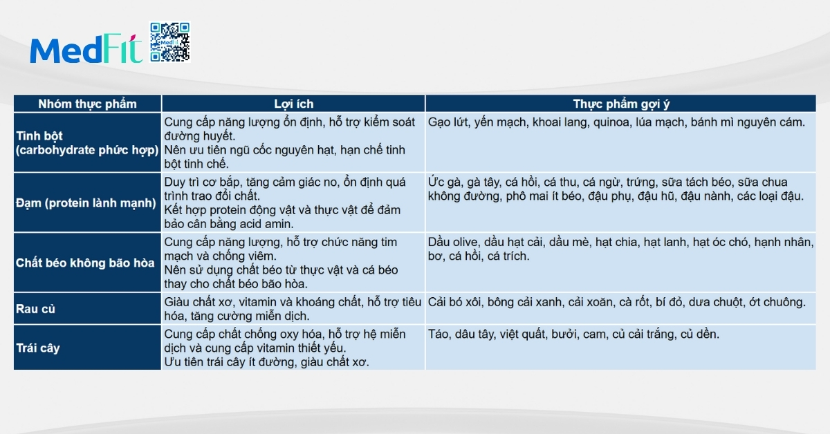 lợi ích của các nhóm thực phẩm và gợi ý