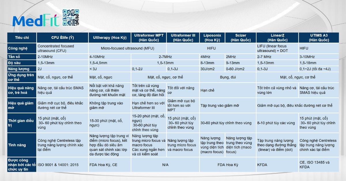 so sánh cfu và các máy dùng công nghệ siêu âm tập trung khác