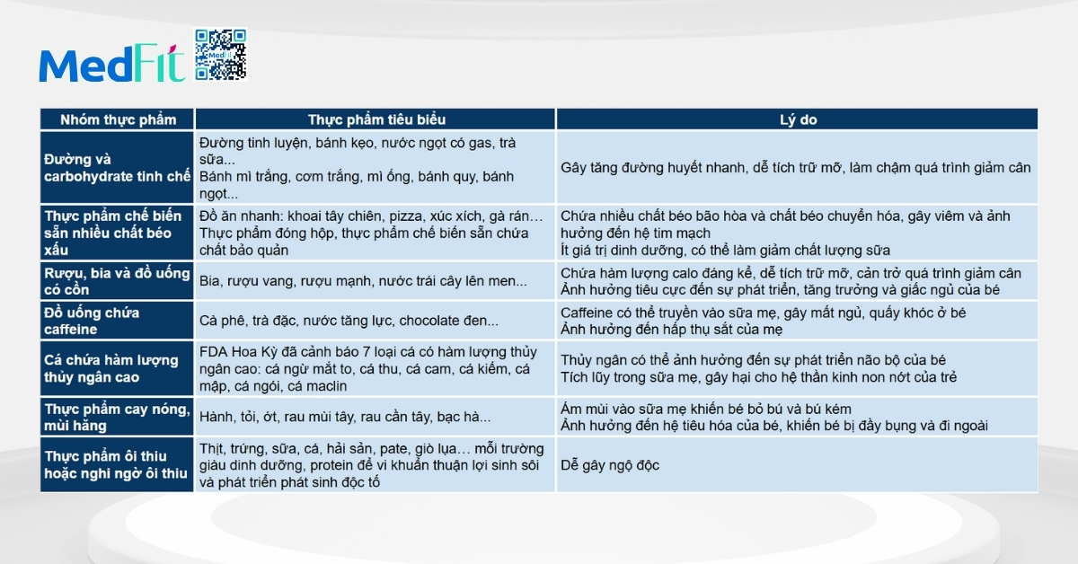 thực phẩm nên tránh trong thực đơn giảm cân cho mẹ sau sinh cho con bú