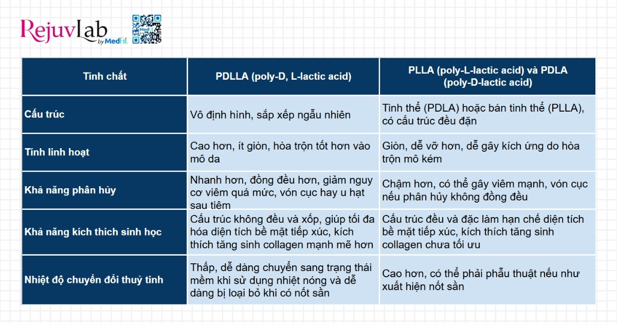 bảng so sánh giữa pdlla với pdla và plla