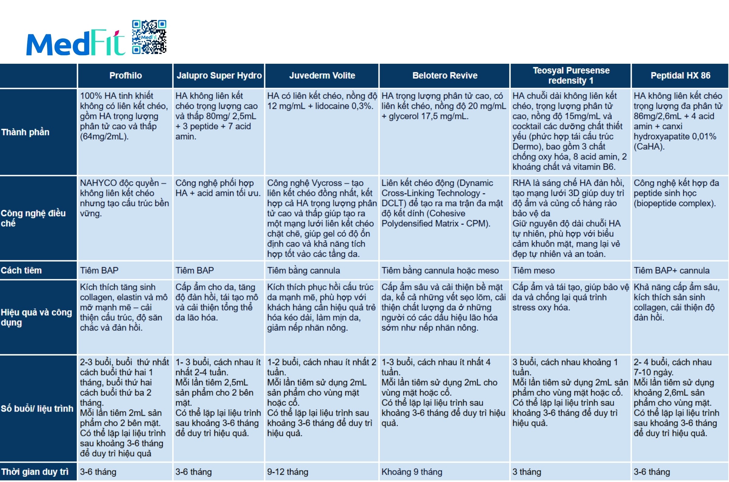 Tiêm Jalupro: Giải pháp trẻ hóa da an toàn và hiệu quả 12 Bang so sanh spham tiem