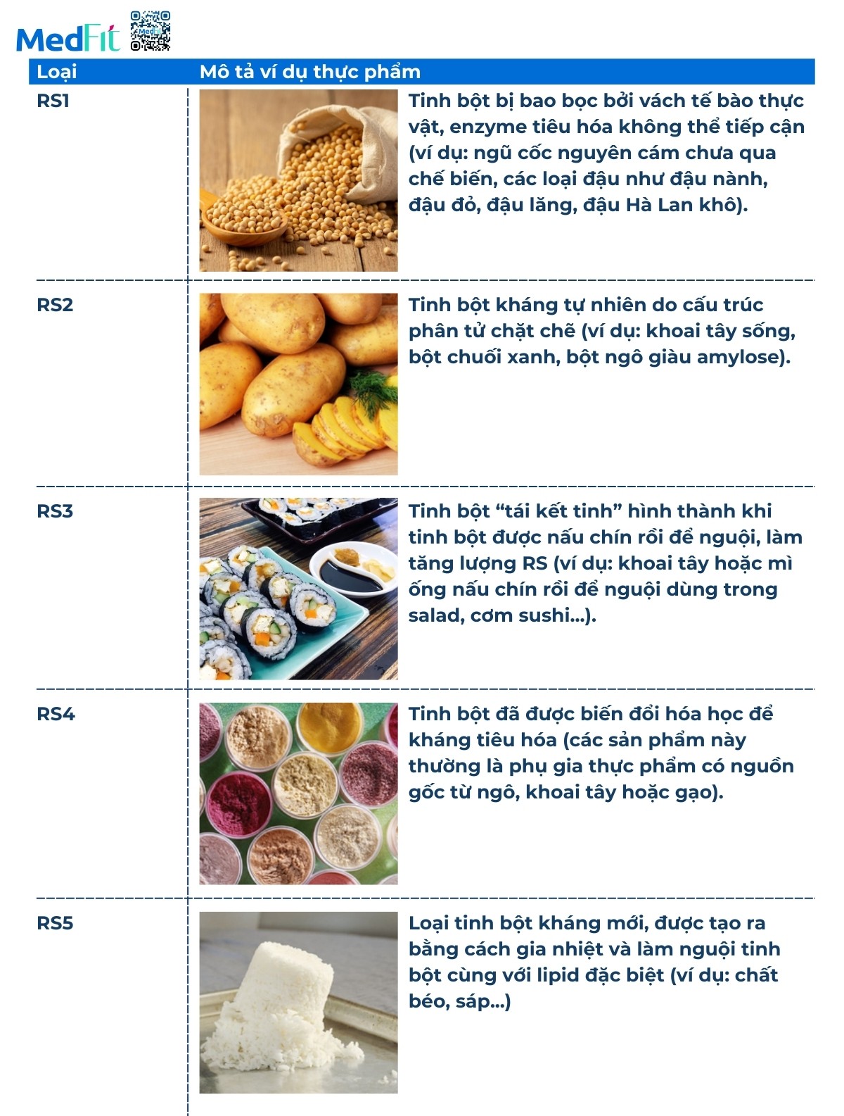 Tinh bột kháng có thực sự giúp giảm cân không? 1 các loại tinh bột kháng và mô tả ví dụ thực phẩm
