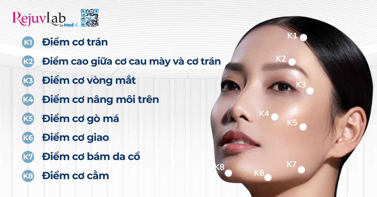 Tiêm BAP Karisma Rh Collagen - Bí quyết trẻ hóa và tái tạo da cực hot hiện nay 6 hình minh hoạ kỹ thuật tiêm bap k15+