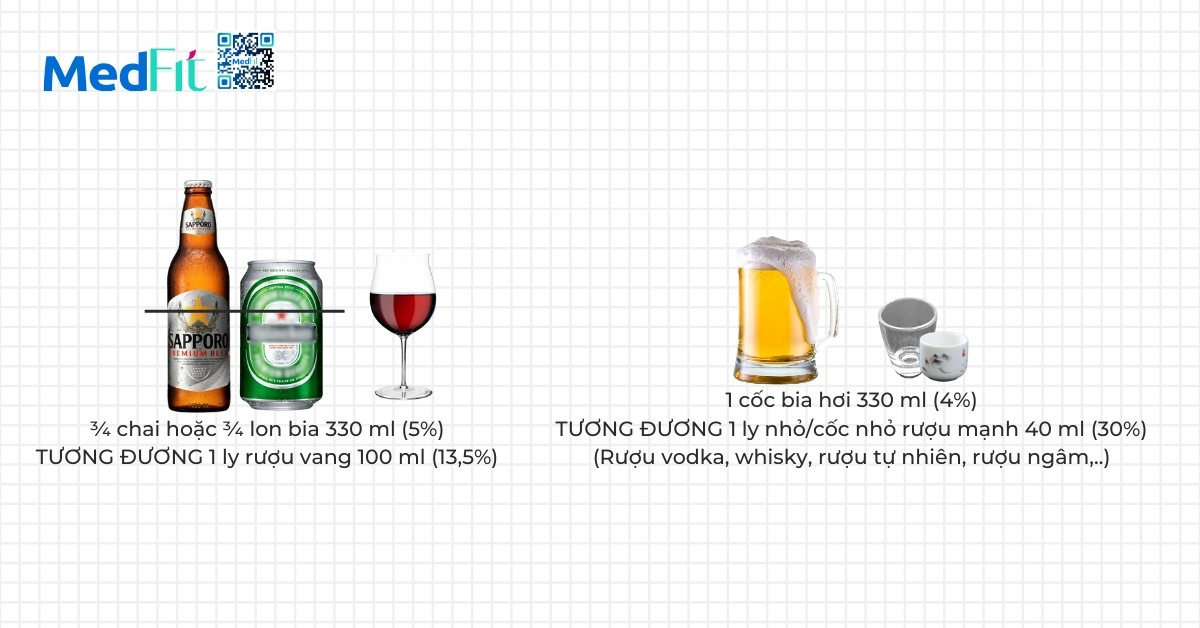 quy đổi đơn vị cồn tiêu chuẩn
