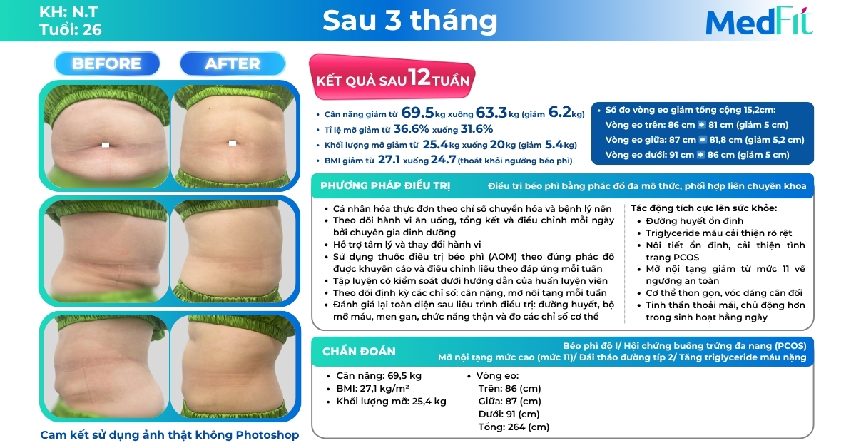 ca lâm sàng giảm cân tại medfit