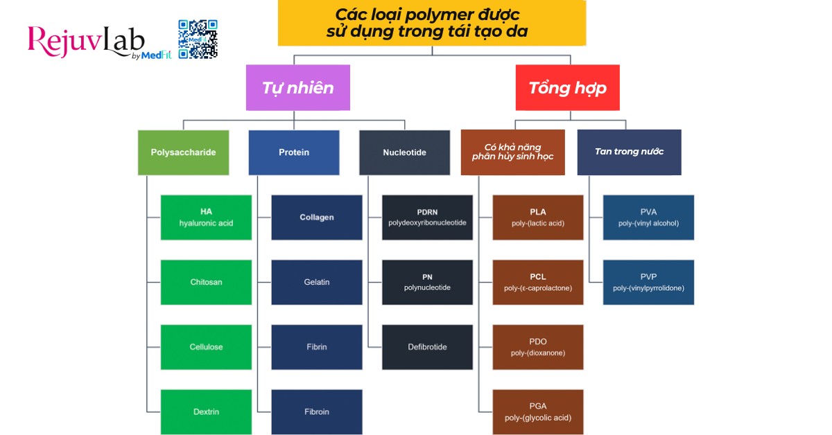 Tất cả những gì bạn cần biết về skin booster trong trẻ hóa và tái tạo làn da 2 một số hoạt chất skin booster tiêu biểu