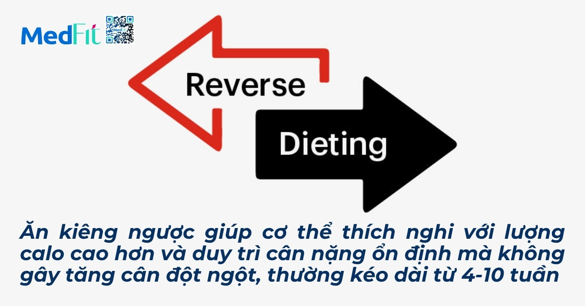 định nghĩa ăn kiêng ngược