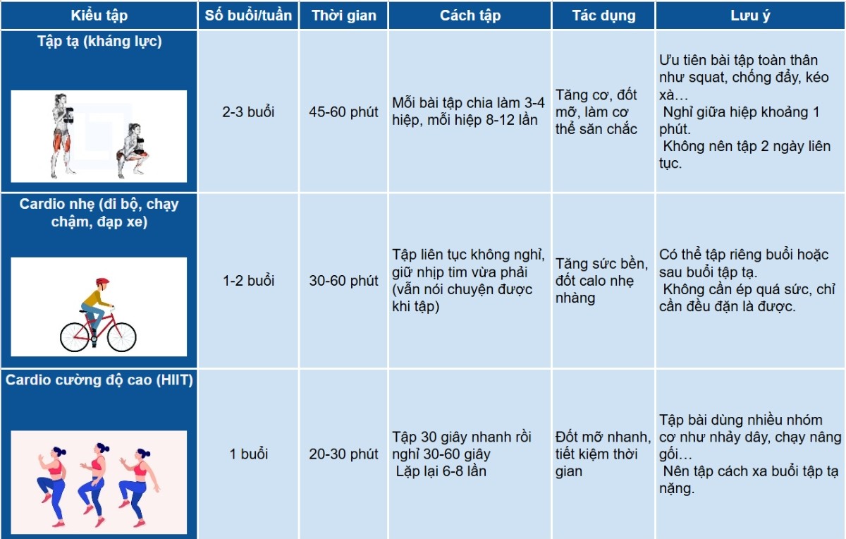 gợi ý lịch tập hybrid training