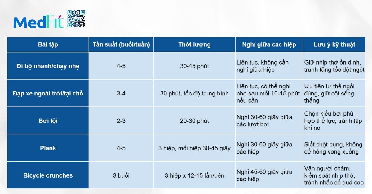 hướng dẫn tập luyện các bài tập thể dụng dành cho tuổi trung niên