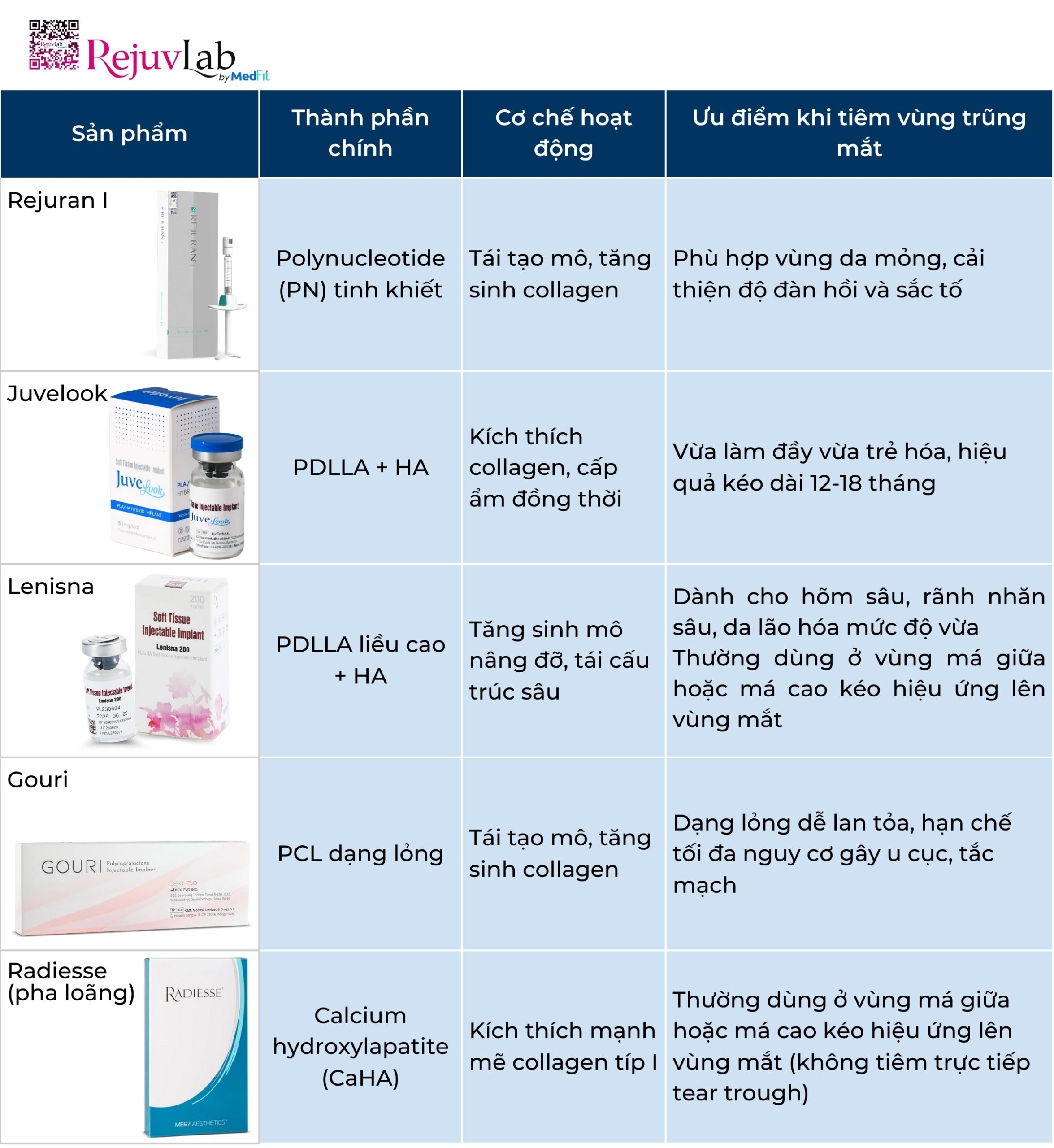 Top 3 phương pháp làm đầy vùng trũng mắt hiệu quả hiện nay 6 Top 3 phương pháp làm đầy vùng trũng mắt hiệu quả hiện nay 5