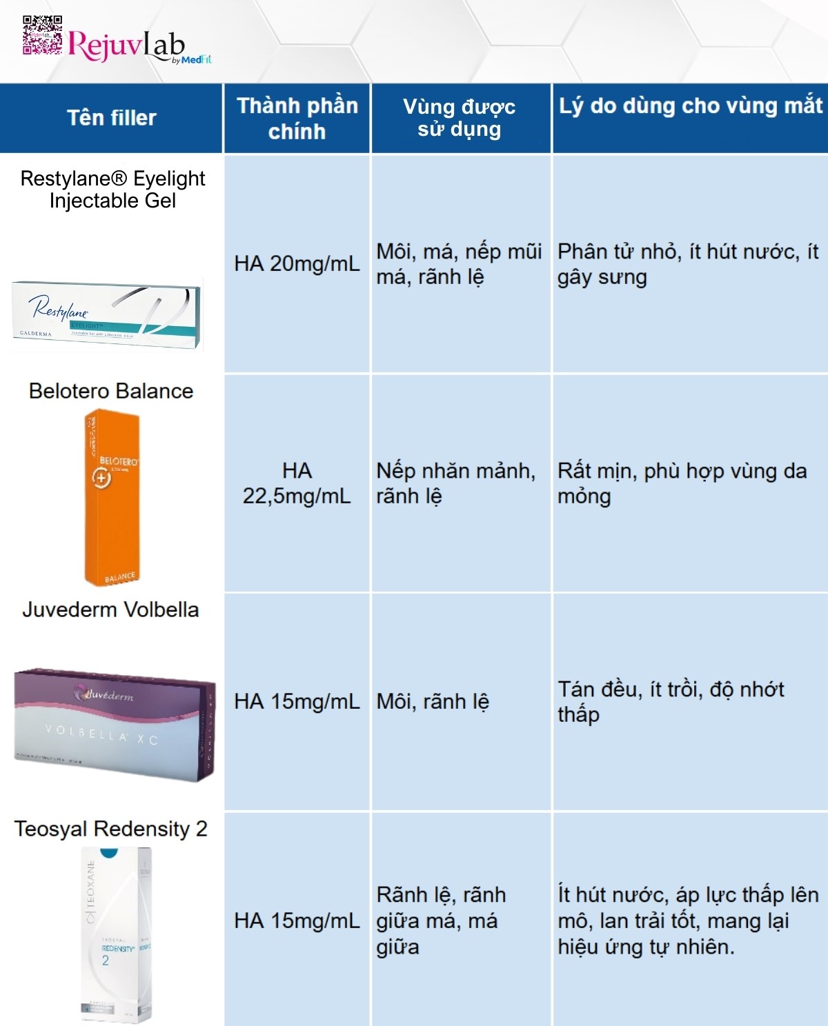 Cac loai filler HA duoc FDA Hoa Ky chap thuan 1