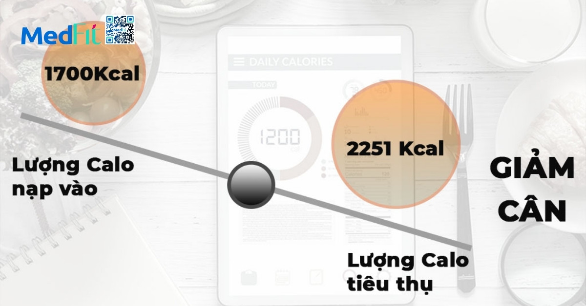 Ví dụ về thâm hụt calo (hình minh họa)