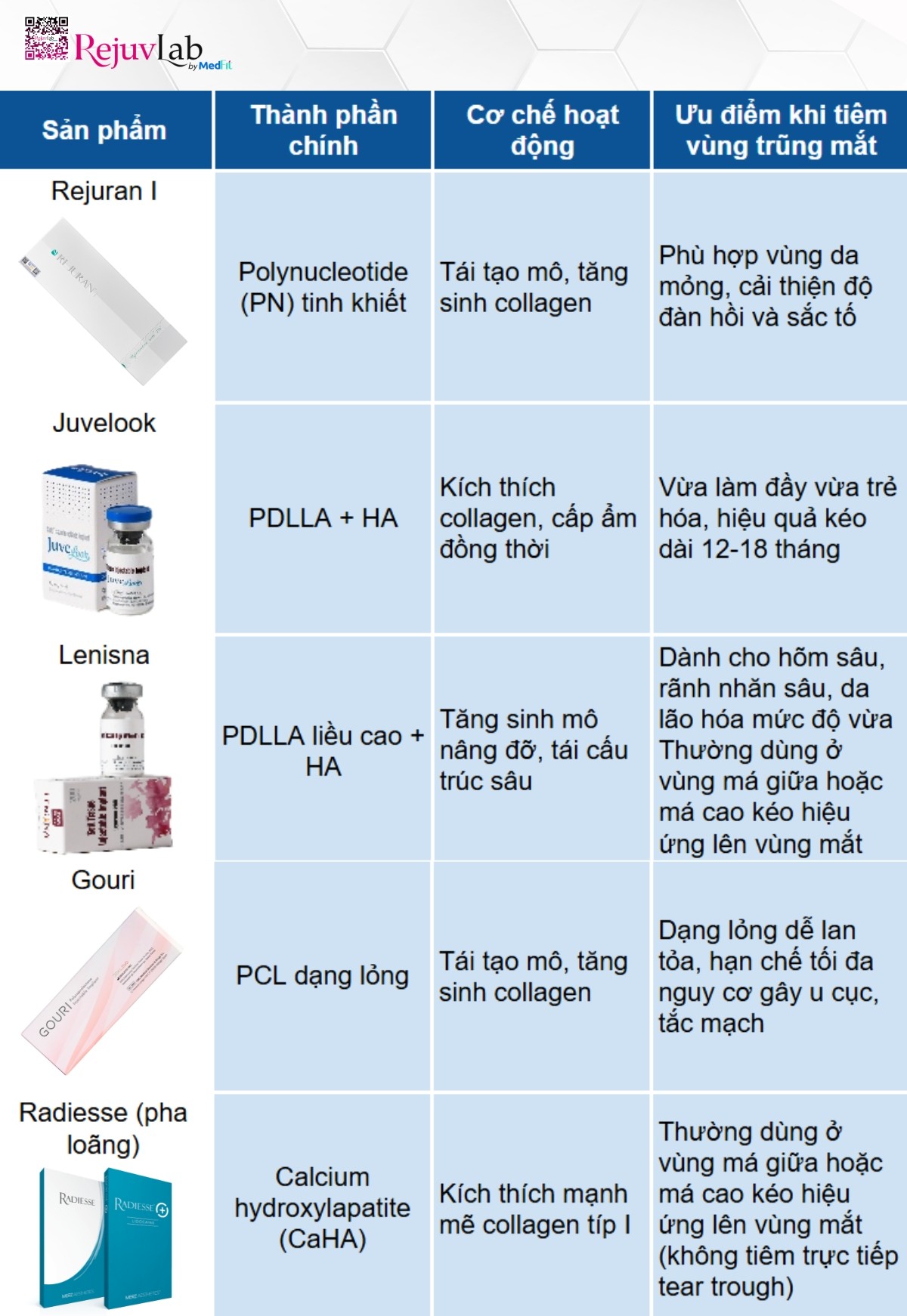 các hoạt chất kích thích sinh học phổ biến