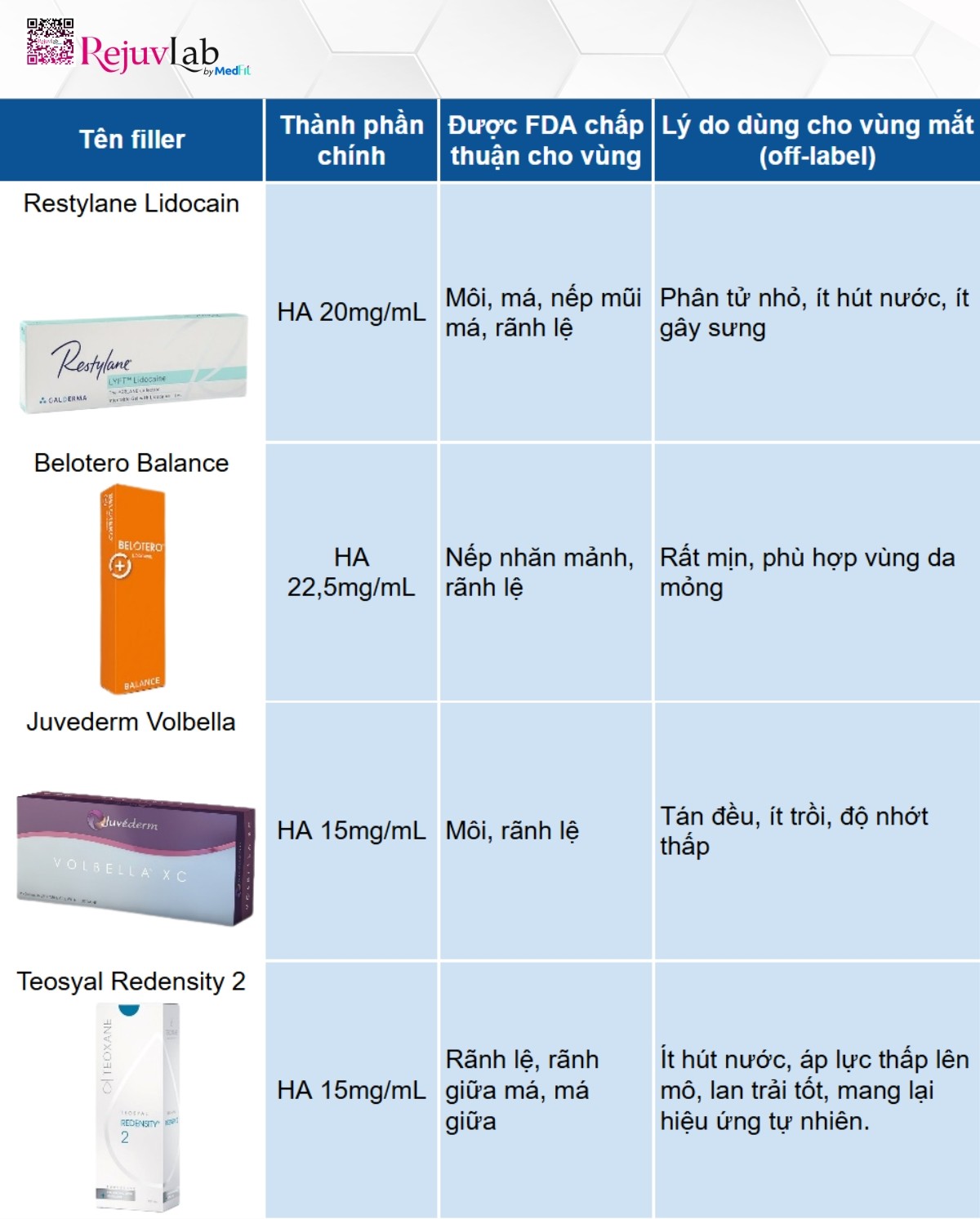 các loại filler ha được fda hoa kỳ chấp thuận