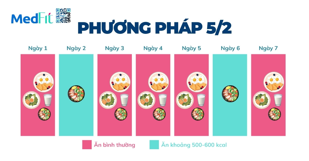 phương pháp nhịn ăn gián đoạn 5 2