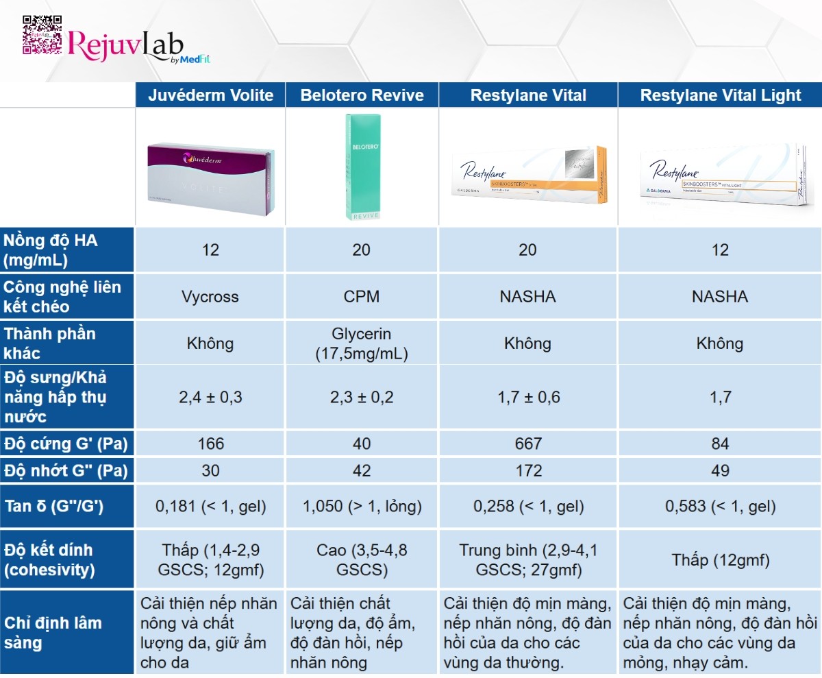 Restylane Vital và Restylane Vital Light: Restylane Skinboosters giúp khôi phục nền da khỏe mạnh từ sâu bên trong 7 so sánh restylane skinboosters với các skin quality booster (sqb) khác