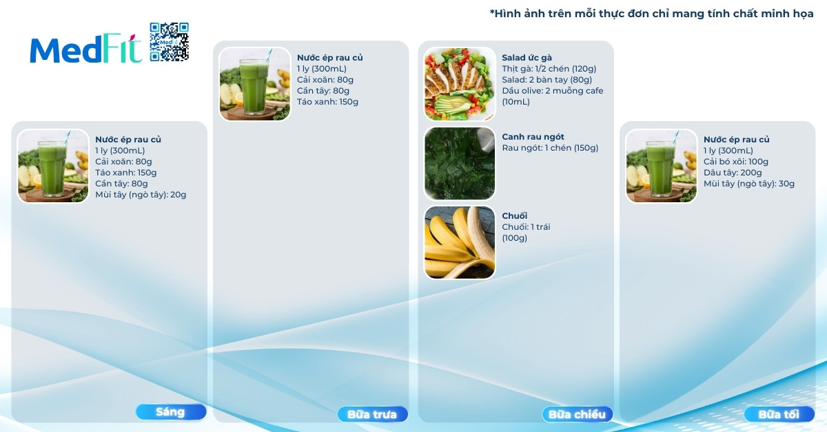 hình minh họa thực đơn chế độ sirtfood giai đoạn 1 3 ngày đầu