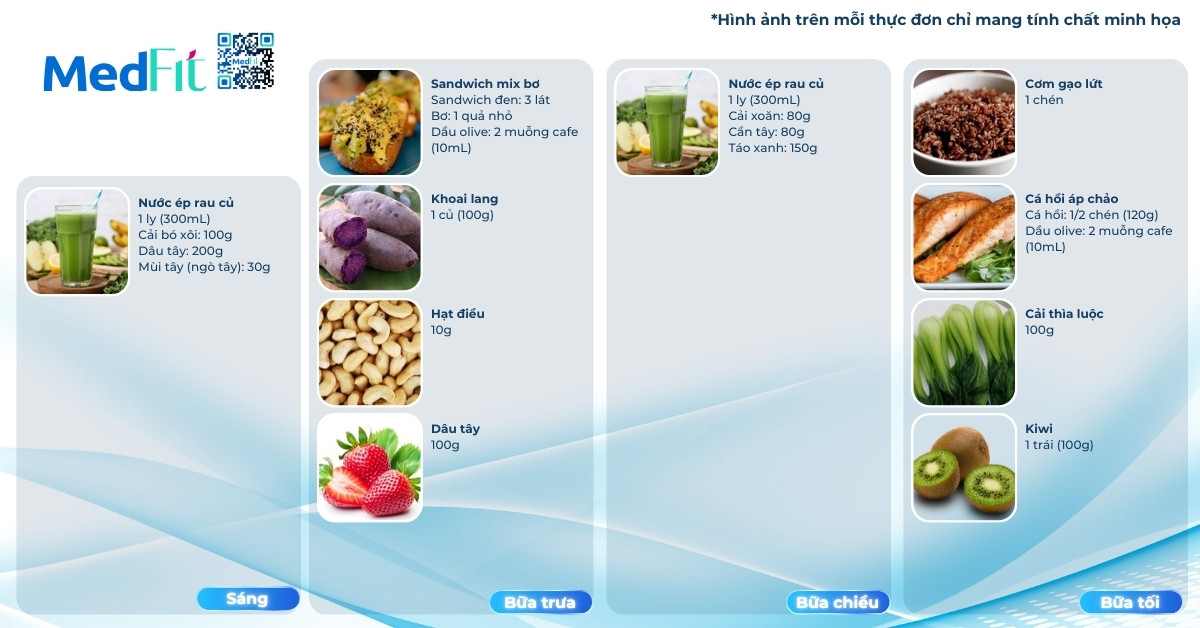 hình minh họa thực đơn chế độ sirtfood giai đoạn 1 ngày 4-7