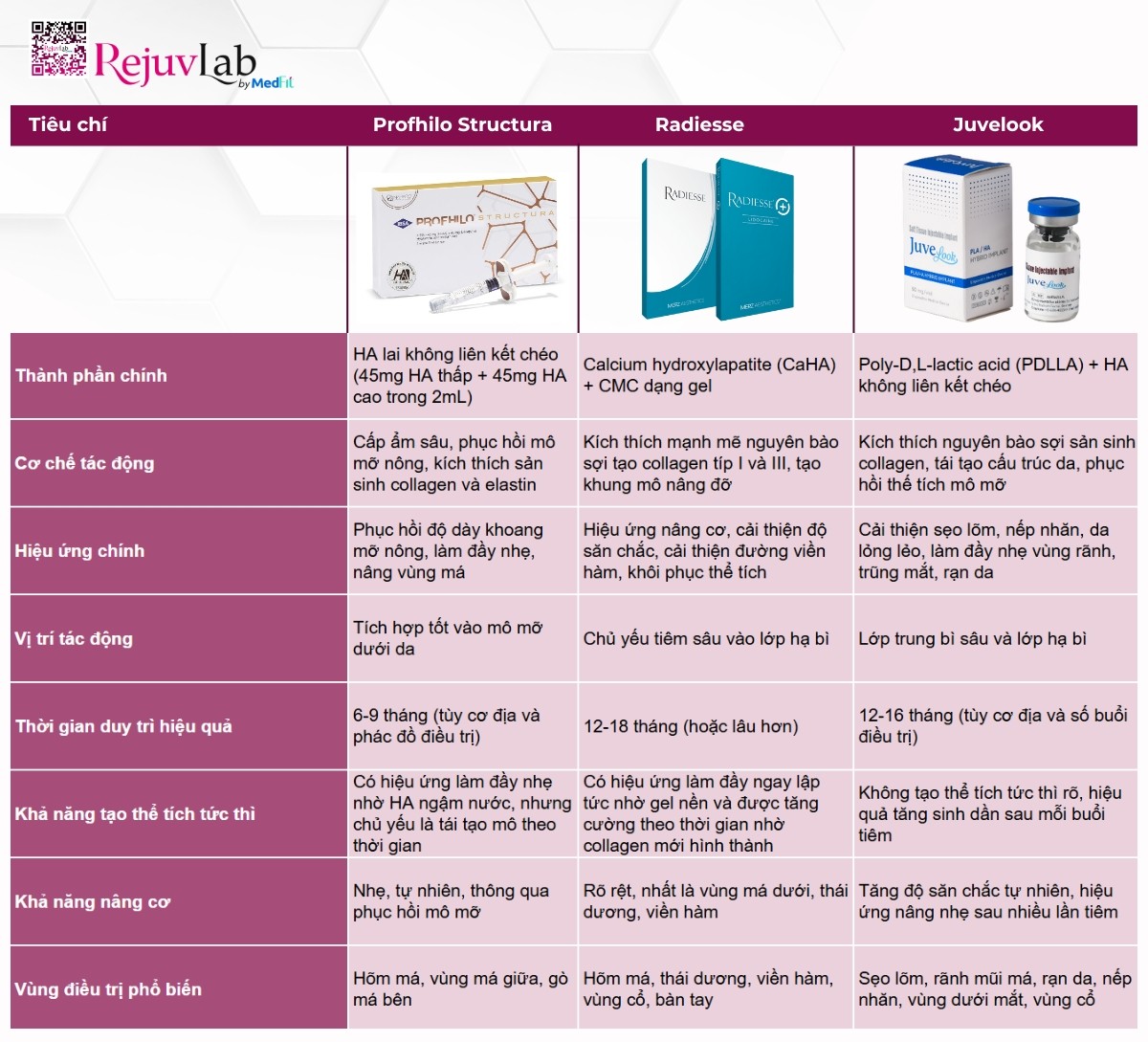 So sánh Profhilo Structura với các phương pháp làm đầy thể tích khác