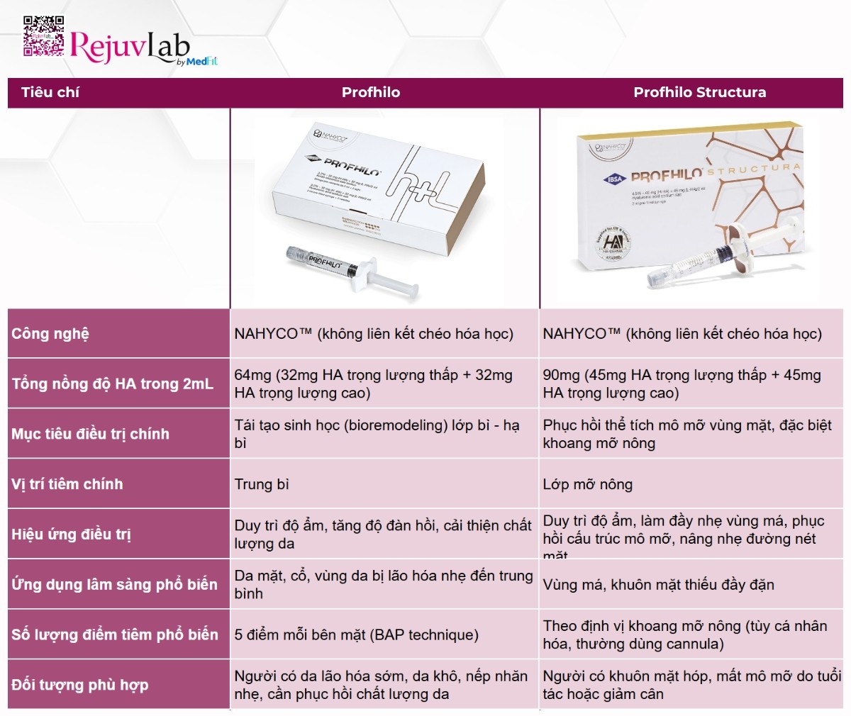 so sánh profhilo với profhilo structura
