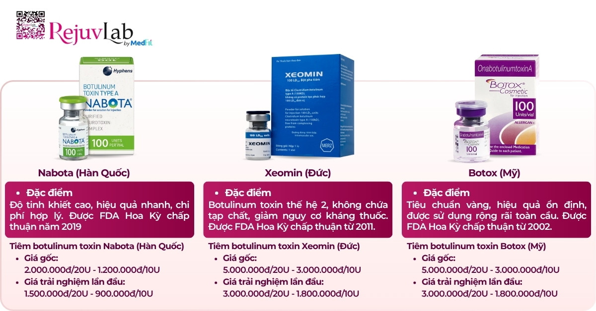 Tiêm Botox gọn hàm giá bao nhiêu? Review hiệu quả thực tế tại RejuvLab 2 Bảng giá dịch vụ tiêm Botox tại RejuvLab