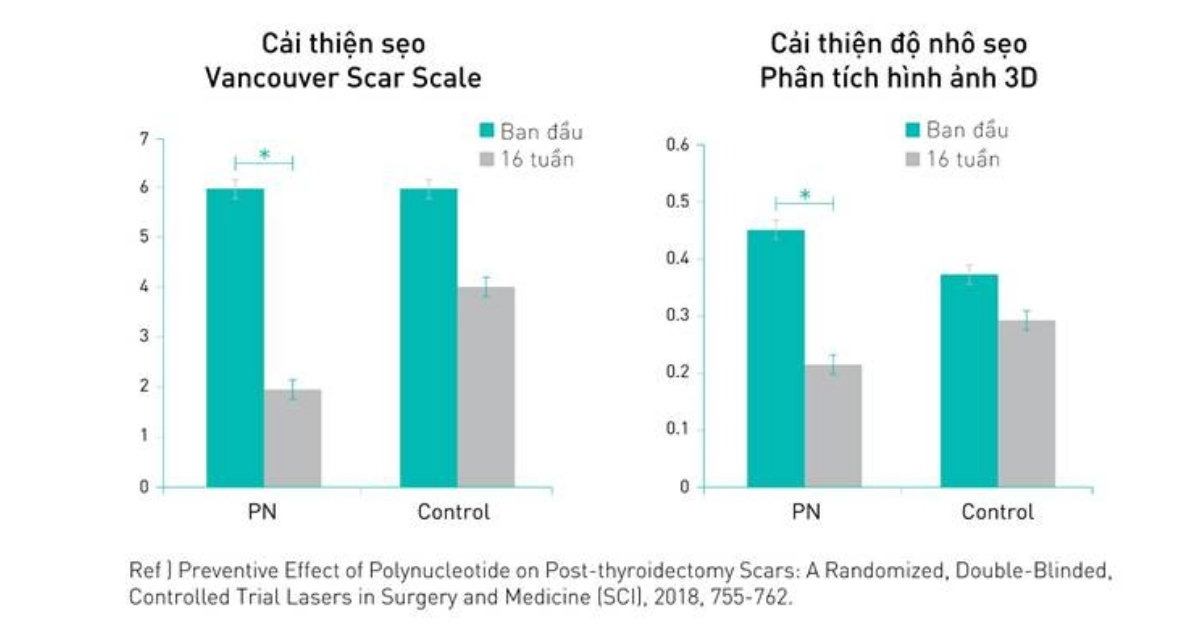 Biểu đồ nghiên cứu lâm sàng