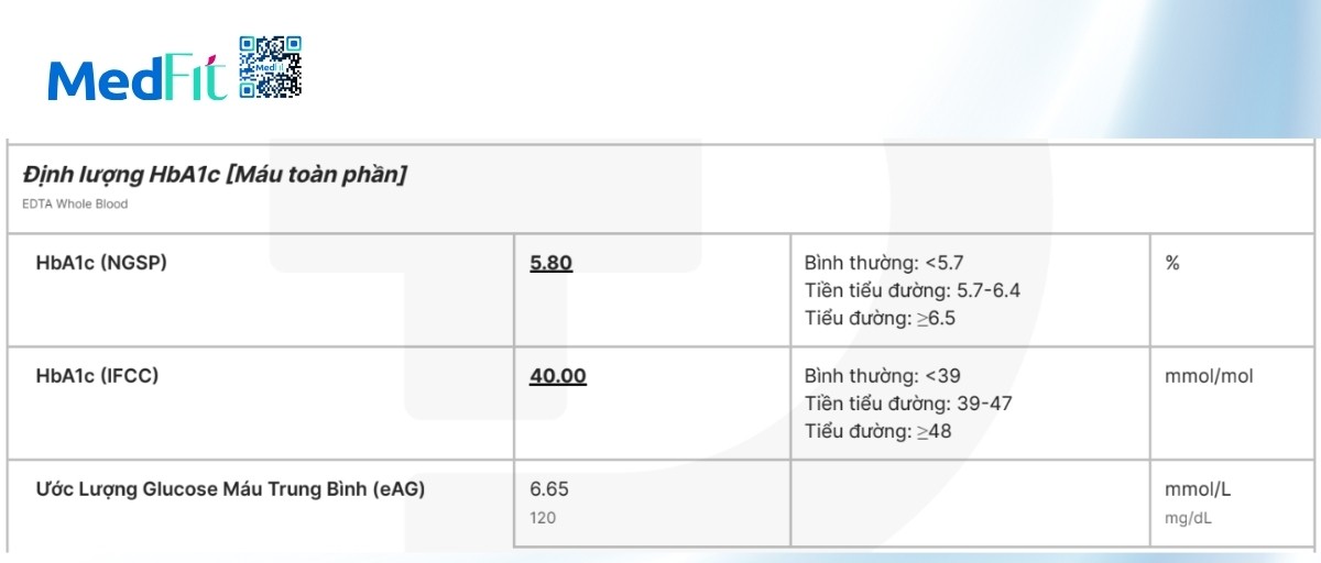 Xét nghiệm HbA1c trước-D.THAO