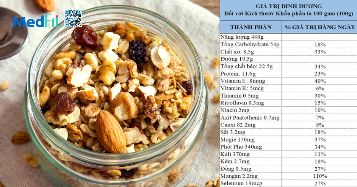 Thành phần phổ biến trong granola bao gồm carbohydrate phức, chất xơ, chất béo không bão hòa và protein thực vật