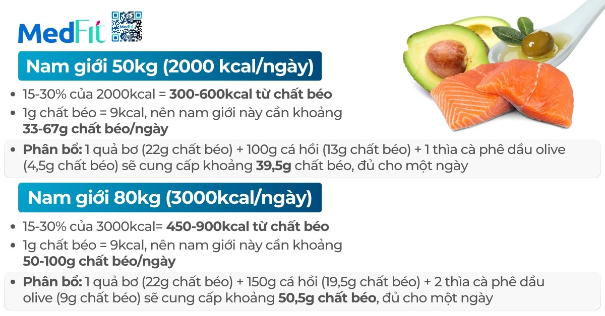 Gợi ý cách phân bố lượng chất béo tiêu thụ ở nam giới