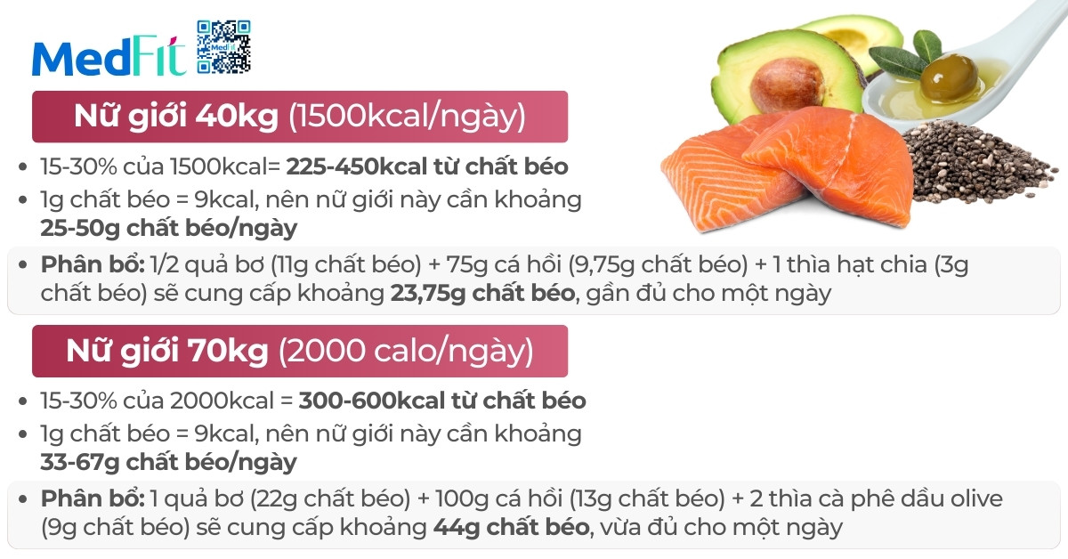 Gợi ý cách phân bố lượng chất béo tiêu thụ ở nữ giới