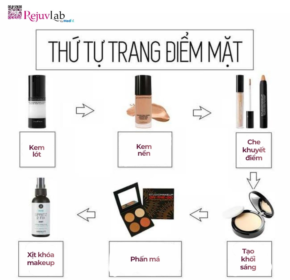 Thu tu trang diem mat